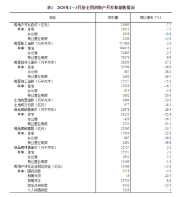 2020年一季度绵阳楼市数据报(下):小阳春会迟到,但从不缺席