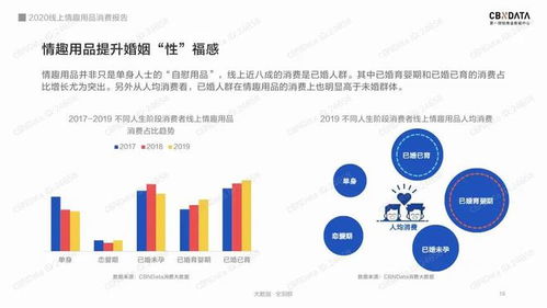 cbndata 2020线上情趣用品消费报告