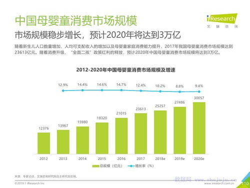 艾瑞咨询 2019年中国互联网发展全瞻