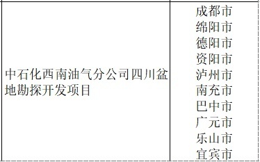 巴中16个!2023年四川省重点项目名单公布