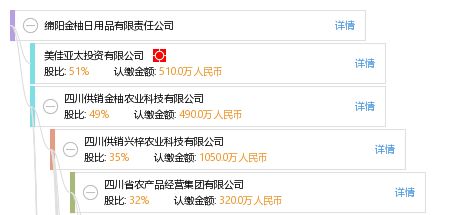 绵阳金柚日用品有限责任公司