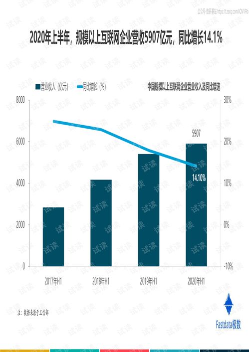 fastdata极数 互联网行业 2020年上半年中国互联网发展趋势报告精品报告2020.pdf