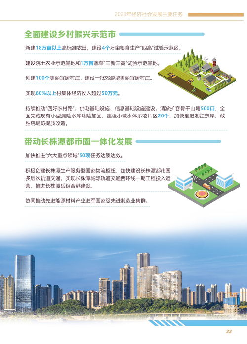 图解 2023年长沙市国民经济与社会发展计划报告 草案
