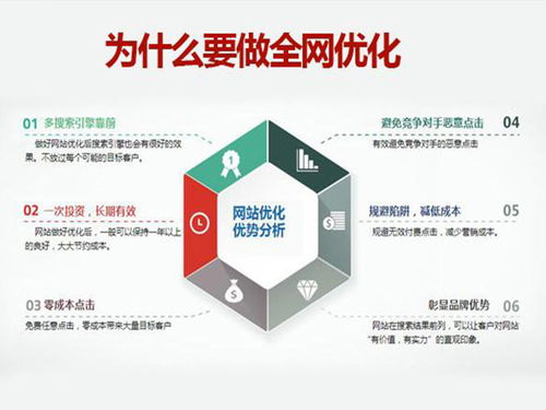 绵阳网站推广排名怎么收费标准