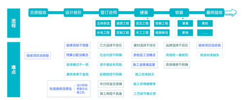 2021年中国互联网家居家装发展白皮书重磅发布