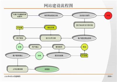 网站如何建设流程图揭秘_网站如何建设流程图详解(2025年02月焦点)