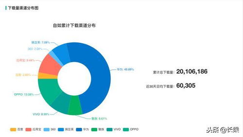 产品体验报告 互联网租房平台之蘑菇租房