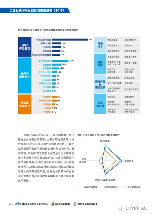 工业互联网平台创新发展白皮书 2018 附ppt解读及下载