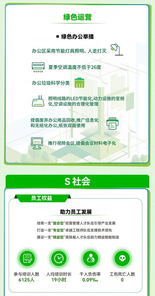 探索esg丨图解2023年海立股份可持续发展报告