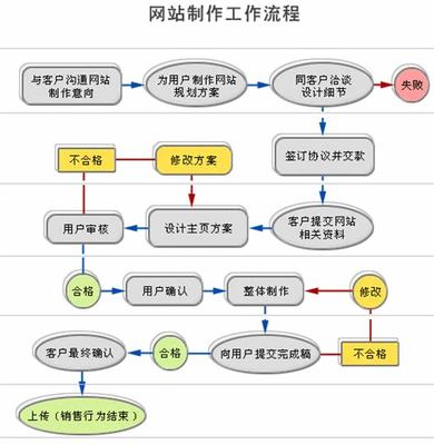 绵阳建站(绵阳网站建设推广一站式服务)