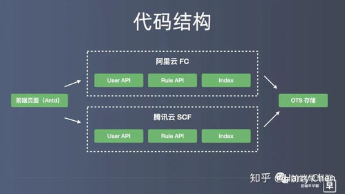 如何用函数框架快速开发大型 web 应用 实战