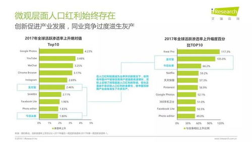 2018年中国互联网产业发展报告