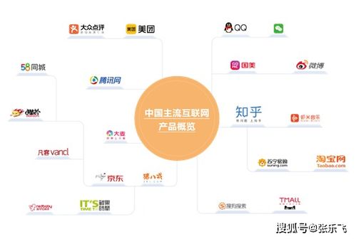 mvp 产品的定义和概念有哪些