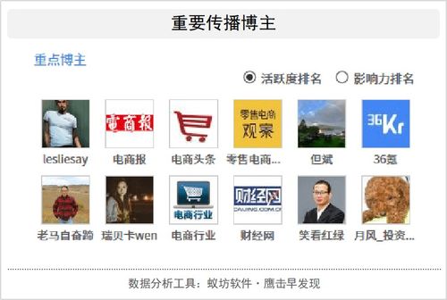 火爆的社区团购还能 热 多久