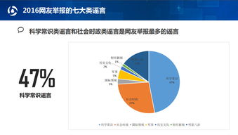 移动互联网下食品类谣言传播特点 基于腾讯企鹅媒体平台的大数据