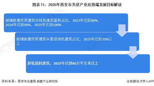 重磅 2023年西安市光伏产业链全景图谱 附产业政策 产业链现状图谱 产业资源空间布局 产业链发展规划