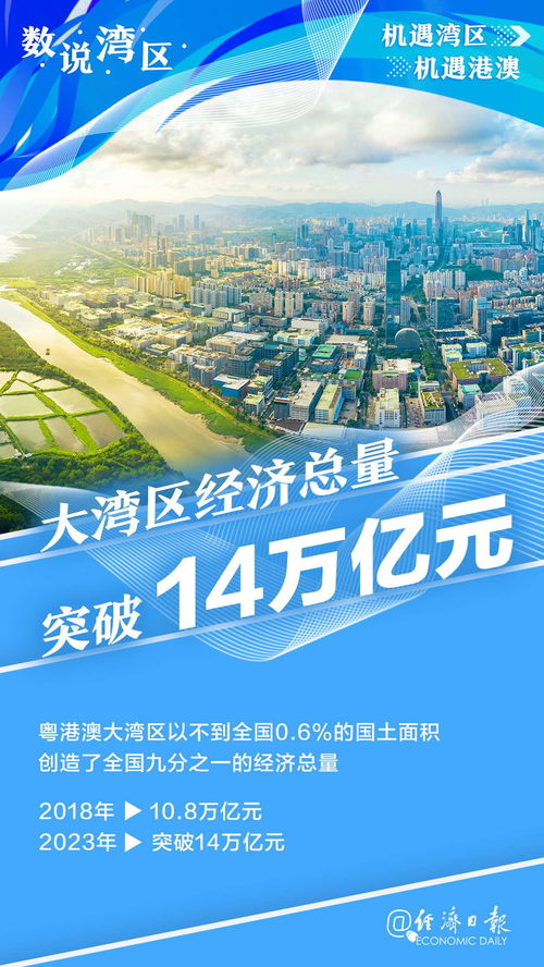 数说湾区丨四图速览大湾区发展，绵阳网站开发如何借力腾飞