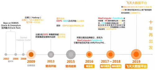 北方互联学院 AI与大数据时代下，前端技术在绵阳网站开发中的发展方向