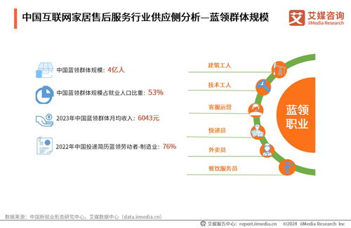 艾媒咨询 2024年中国互联网家居售后服务市场发展白皮书