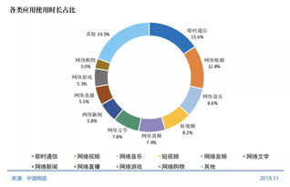 中泰资管天团 从周杰伦 中老年粉 硬杠蔡徐坤粉丝看互联网投资机会