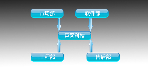 四川巨网科技|Giantw.com|绵阳软件开发|校园系统集成|绵阳门禁系统|绵阳电磁锁|绵阳车辆管理系统|绵阳网站建设|绵阳学生管理系统|绵阳OA系统|绵阳软件定制